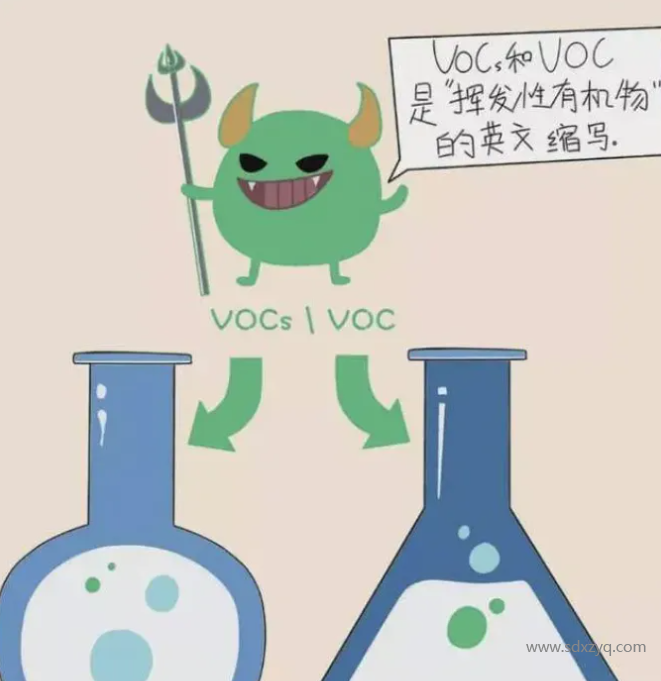 VOC、VOCs和TVOC的區別.png